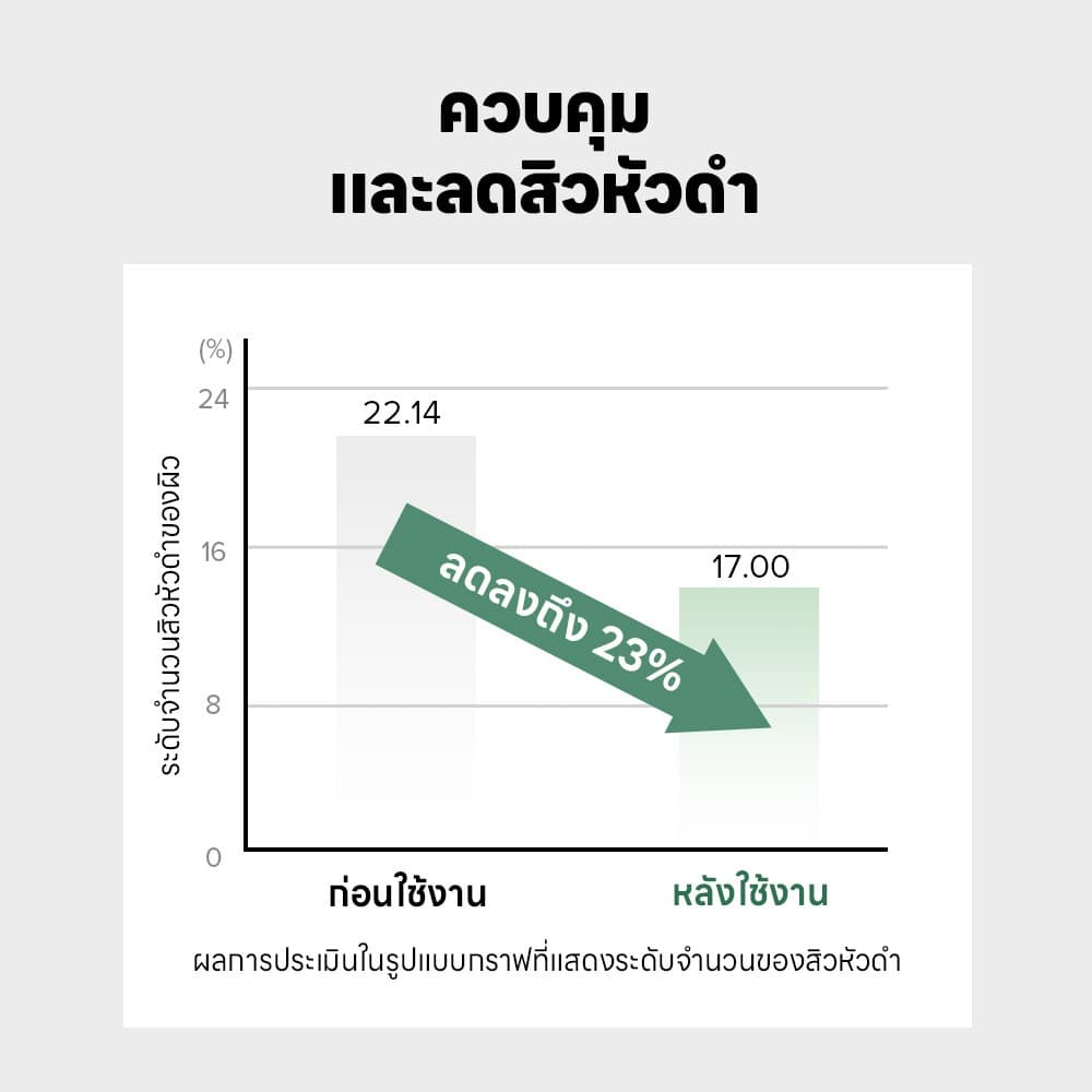 โทนเนอร์แพดพาร์สลีย์ 60 ชิ้น / ควบคุมความมัน & ลดการระคายเคือง / ดูแลผิวที่เป็นสิวง่าย / วิตามิน B5 & กรด / Pantothenic Water Parsley Clear Pad / Toner Pad รูปที่ 6