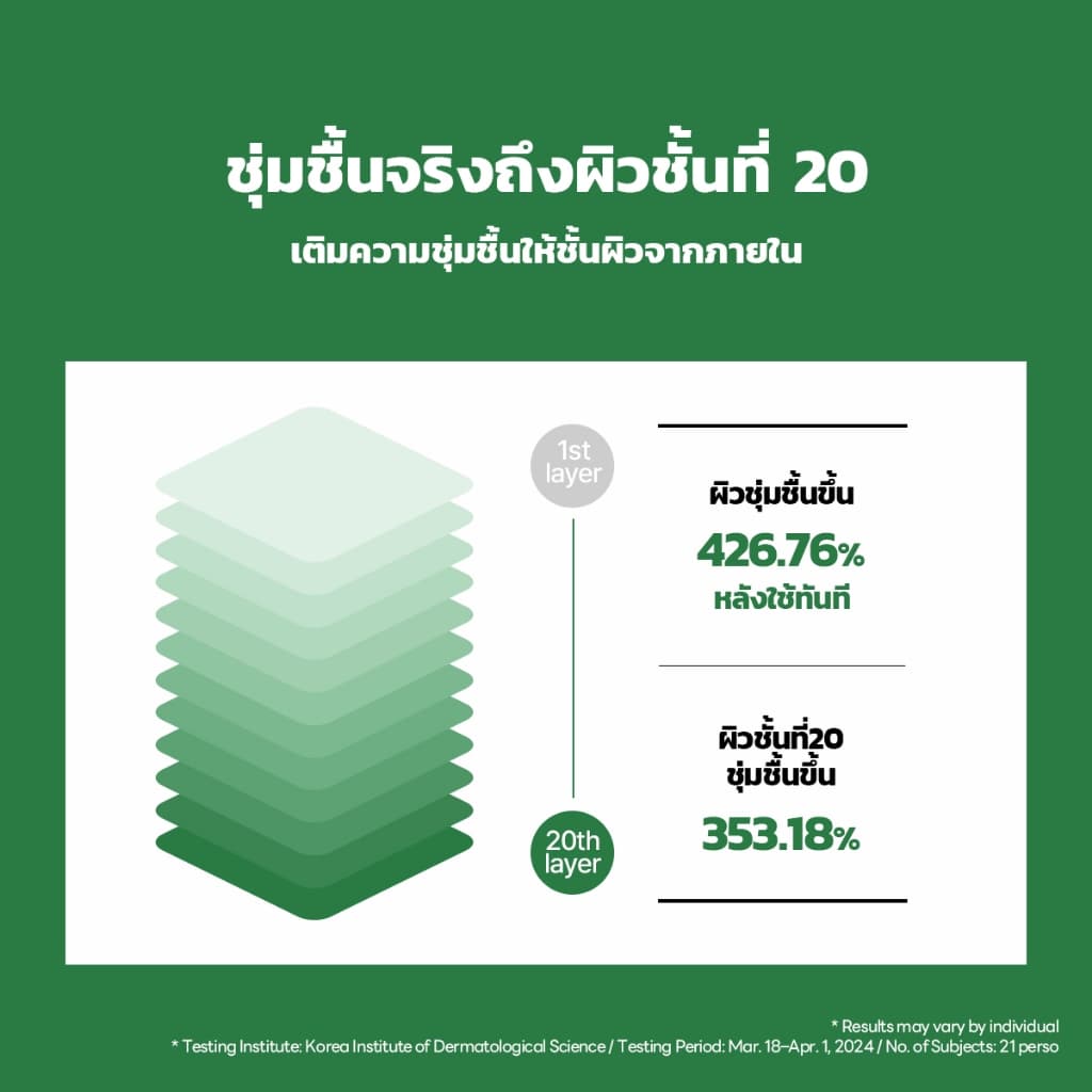 MEDIHEAL OFFICIAL Tea tree Calming Moisture Serum 40ml : Gentle Calming Effect ไม่ระคายเคืองสําหรับผิวแพ้สิว รูปที่ 8