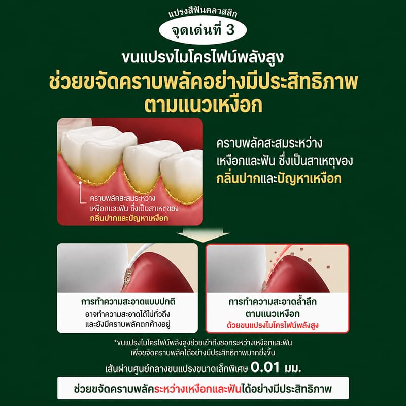 แปรงสีฟัน รูปที่ 7