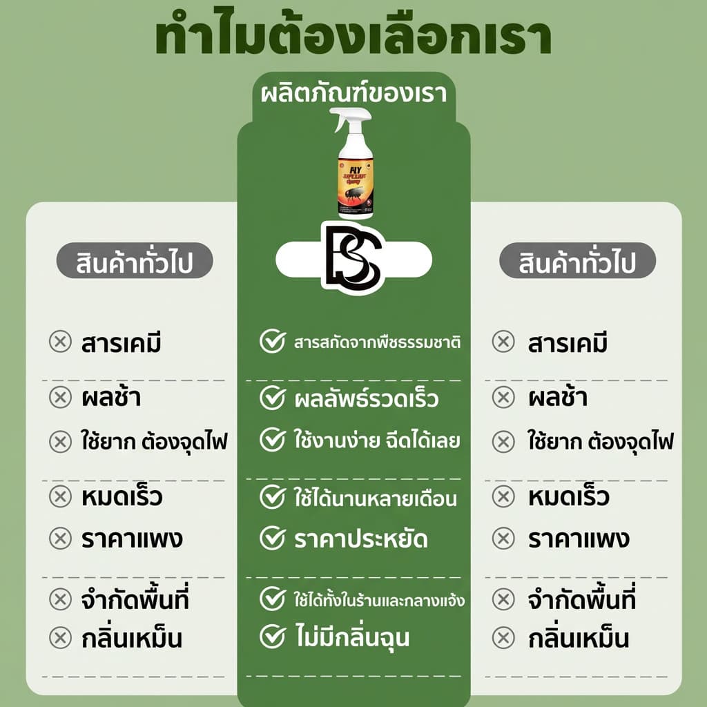 ยาฉีดแมลงวัน สเปรย์ไล่แมลงวัน ไล่แมลงวัน ป้องกันยาวนาน 510ml รูปที่ 4