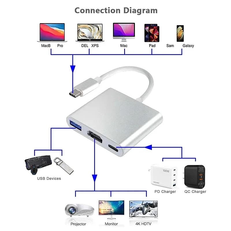 อะแดปเตอร์ USB 3.0 Type C เป็น HDMI Hub PD 100W 3 ใน 1 สําหรับแล็ปท็อป Samsung PC รูปที่ 2