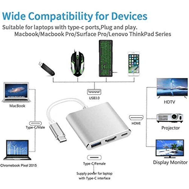 อะแดปเตอร์ USB 3.0 Type C เป็น HDMI Hub PD 100W 3 ใน 1 สําหรับแล็ปท็อป Samsung PC รูปที่ 5