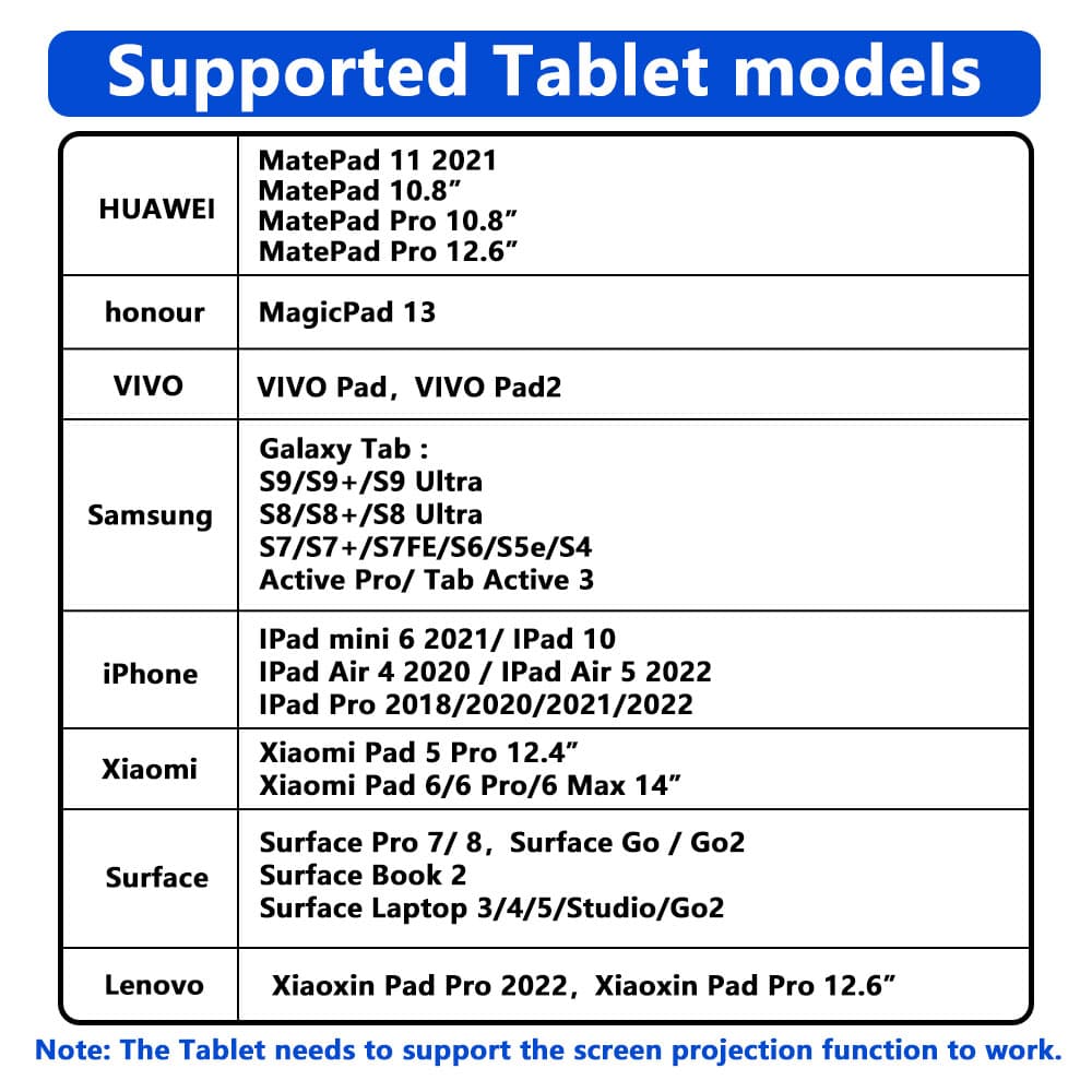 อะแดปเตอร์ USB 3.0 Type C เป็น HDMI Hub PD 100W 3 ใน 1 สําหรับแล็ปท็อป Samsung PC รูปที่ 7