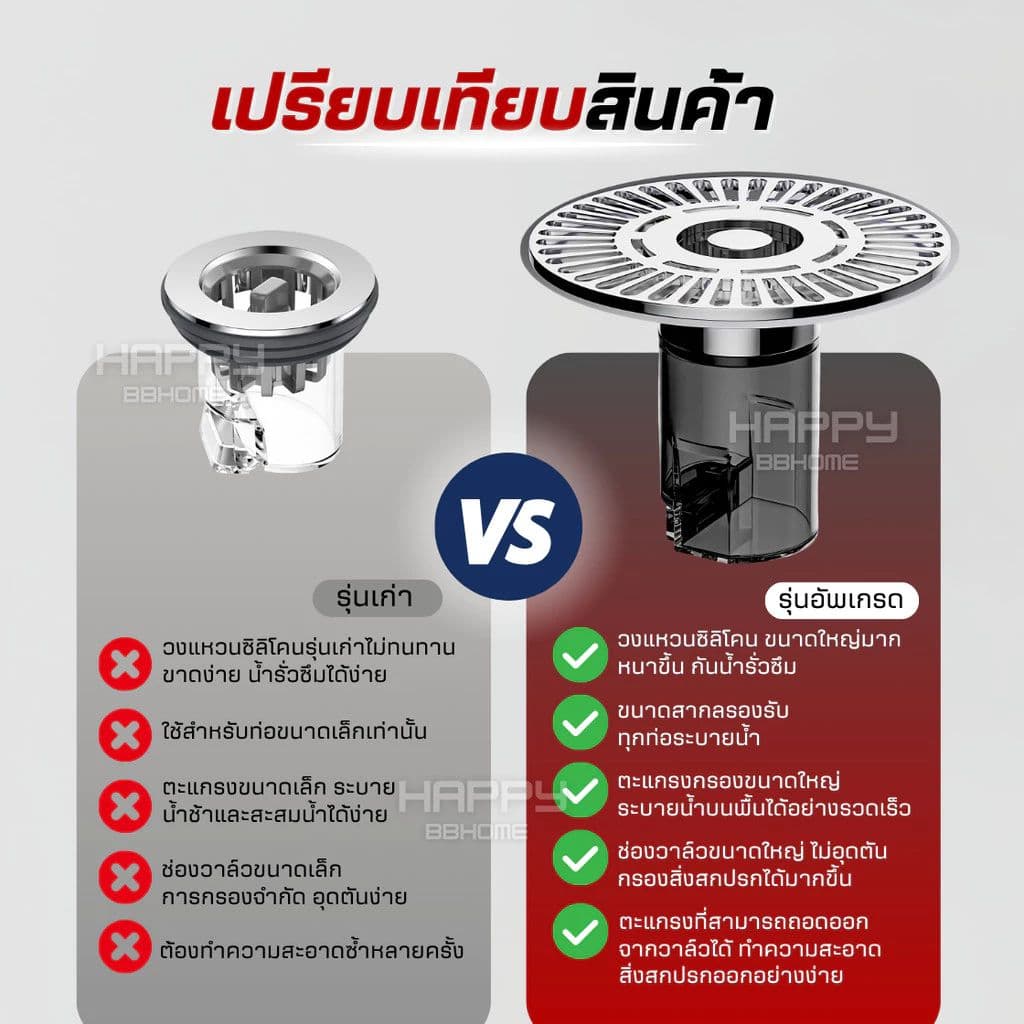 ฝาครอบท่อระบายน้ำ รุ่นอัพเกรด 2025 วัสดุ ABS PREMIUM รูปที่ 2