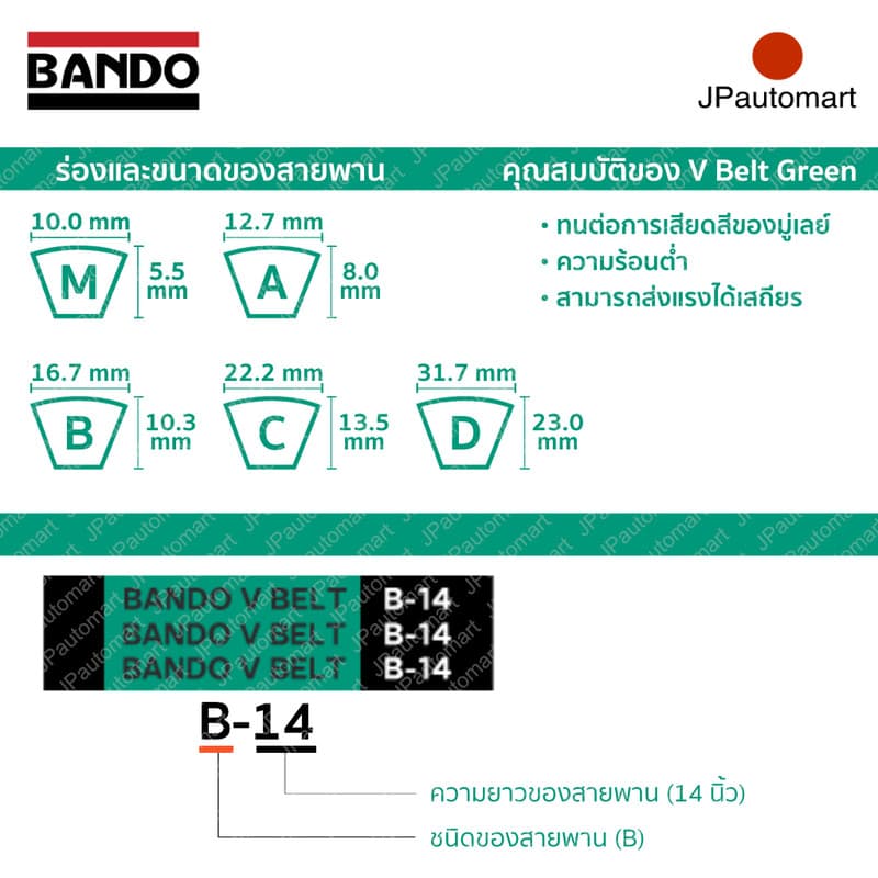 สายพาน BANDO A 51 - A 60 ร่อง A A 52, A 53, A 54, A 55, A 56, A 57, A 58, A 59, A 60 รูปที่ 2