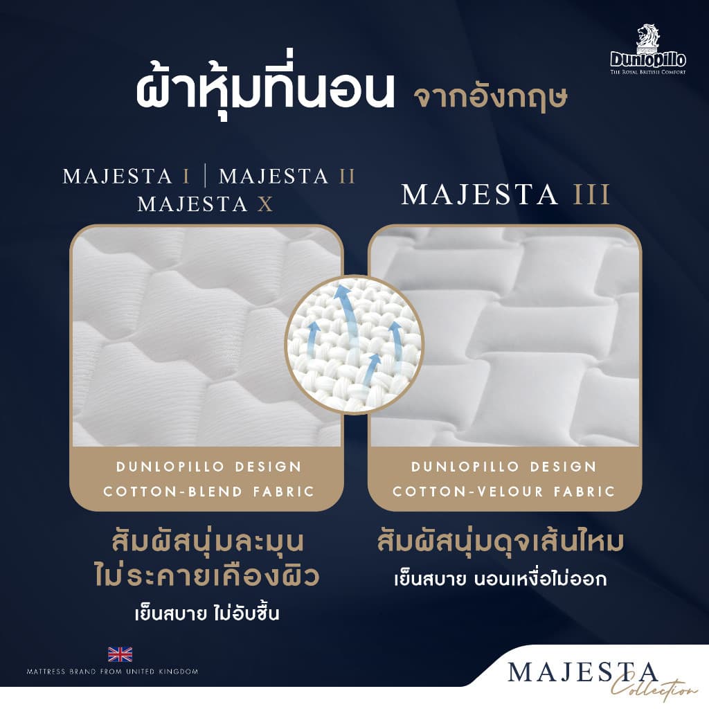 Dunlopillo ที่นอนยางพาราแท้ 100% บรรเทาอาการปวดหลังได้อย่างตรงจุด สัมผัสนุ่มสบาย รุ่น Majesta รูปที่ 7