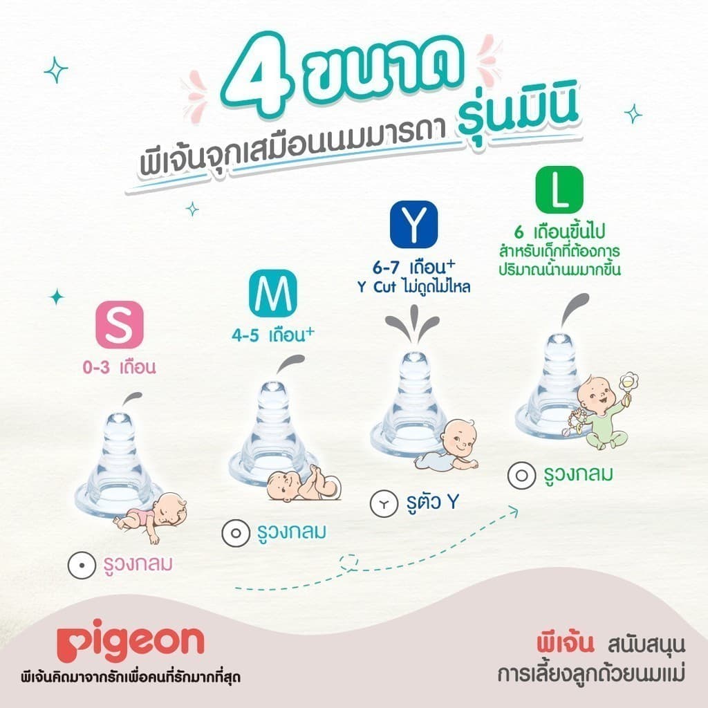 Pigeon พีเจ้น ขวดนมคอมาตรฐาน RPP ลาย กระต่าย จุกมินิไซส์ 4ออนซ์ และ 8ออนซ์ แพ็คคู่ รูปที่ 6