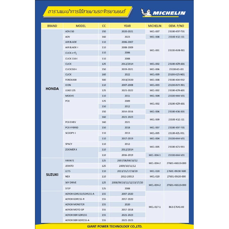 ส่งด่วนในวัน !! สายพาน MICHELIN VESPA LX125I / S125 / SPRINT150 / GTS150 / PRIMAVERA150 รหัส MCL-A21 ตรงรุ่น 320sp รูปที่ 5