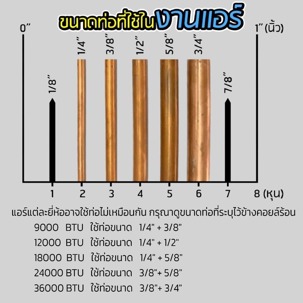 DSZH 1226 ชุดบานแฟร์ 1หุนครึ่ง - 5หุน พร้อมคัตเตอร์ ชุดบานแป๊ป เครื่องมือช่างแอร์ Flaring Tool set รุ่น CT-1226-AL รูปที่ 6