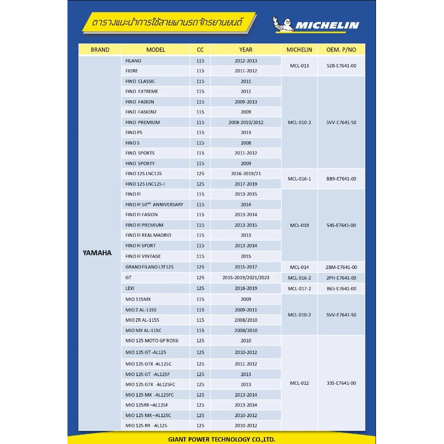 ส่งด่วนในวัน !! สายพาน MICHELIN VESPA LX125I / S125 / SPRINT150 / GTS150 / PRIMAVERA150 รหัส MCL-A21 ตรงรุ่น 320sp รูปที่ 6