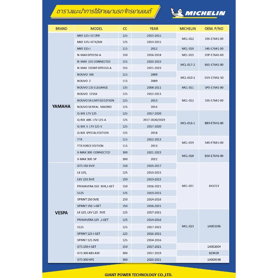 ส่งด่วนในวัน !! สายพาน MICHELIN VESPA LX125I / S125 / SPRINT150 / GTS150 / PRIMAVERA150 รหัส MCL-A21 ตรงรุ่น 320sp รูปที่ 4