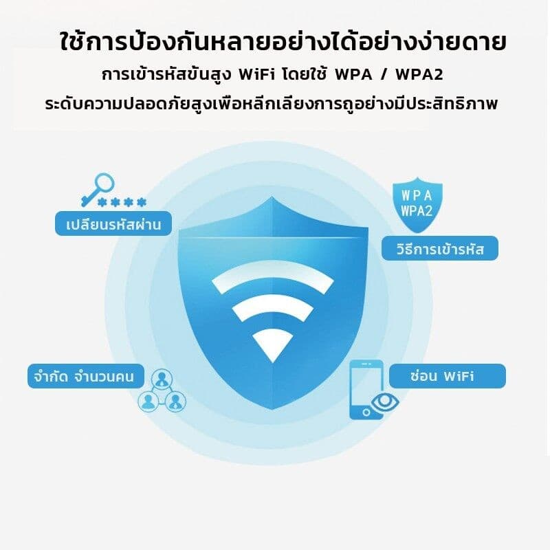 Pocket Wifi Aircard Wifi Modem 4G/5G LTE 300 Mbps USB เราเตอร์ใส่ชิม ตัวปล่อยสัญญาณไวไฟ ไวไฟพกพาใส่ชิม รูปที่ 9