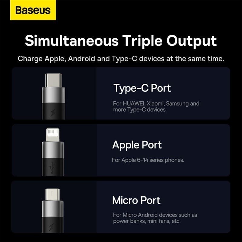 Baseus สายชาร์จเร็ว รุ่น StarSpeed 1-for-3 Fast Charging Data Cable USB to M+L+C 3.5A 1.2m Blue รูปที่ 3