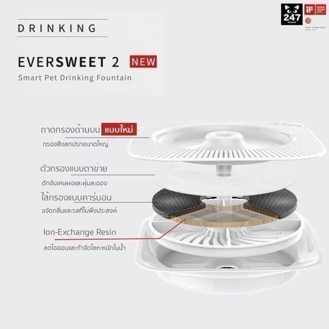 มีกล่องขอแท้% ไส้กรองน้ำพุ petkit Eversweet 2และ3 แผ่นกรองน้ําพุแมว รูปที่ 5