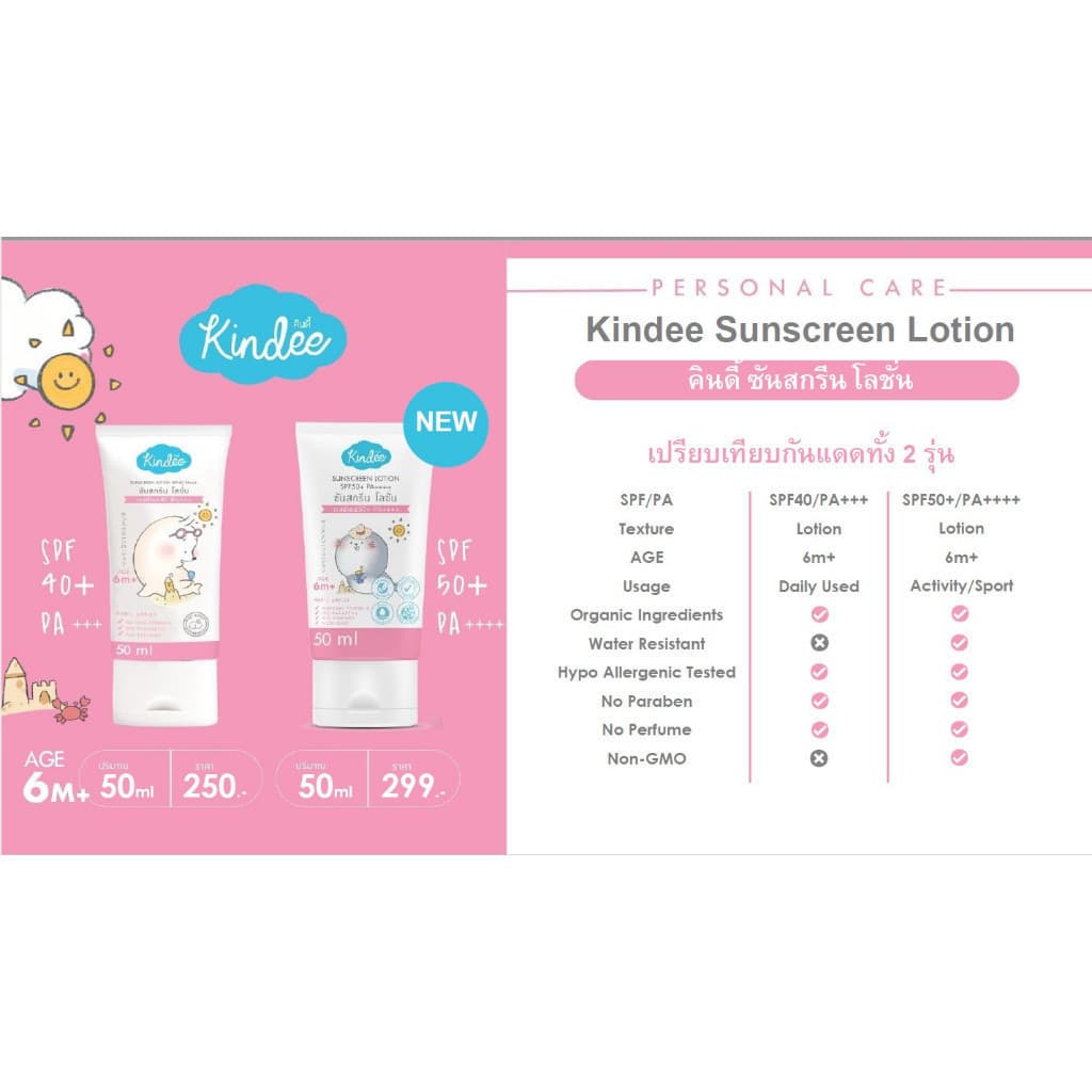 Kindee ครีมกันแดดสำหรับเด็ก 6 เดือนขึ้นไป SPF40/SPF50 สูตรธรรมชาติ สำหรับผิวบอบบาง อ่อนโยน ปราศจากน้ำหอมและพาราเบน รูปที่ 7