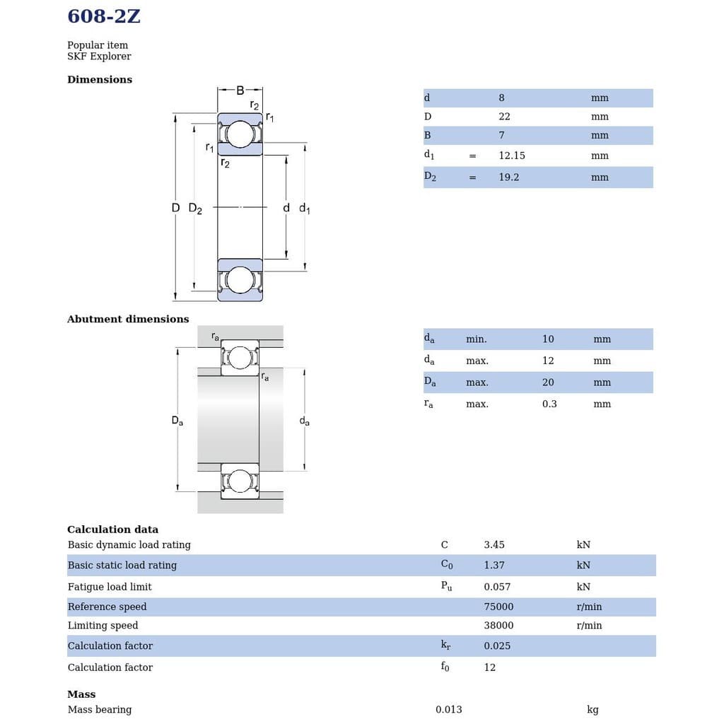 608-2Z SKF ตลับลูกปืนเม็ดกลมล่องลึก ฝาเหล็ก 608 2Z รูปที่ 2