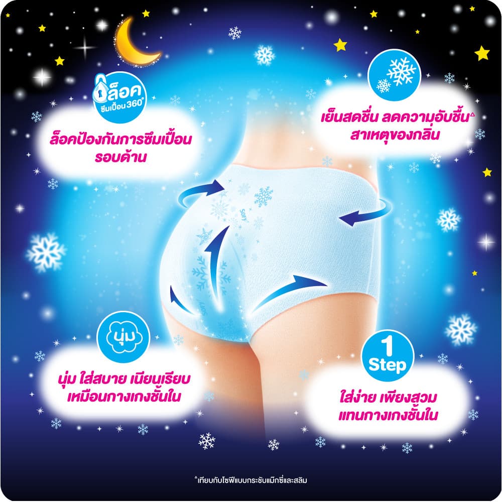 Sofy โซฟี หลับสนิทตลอดคืน ผ้าอนามัย แบบกางเกง สูตรเย็น ไซส์ L/XL จำนวน 2 ชิ้น รูปที่ 6
