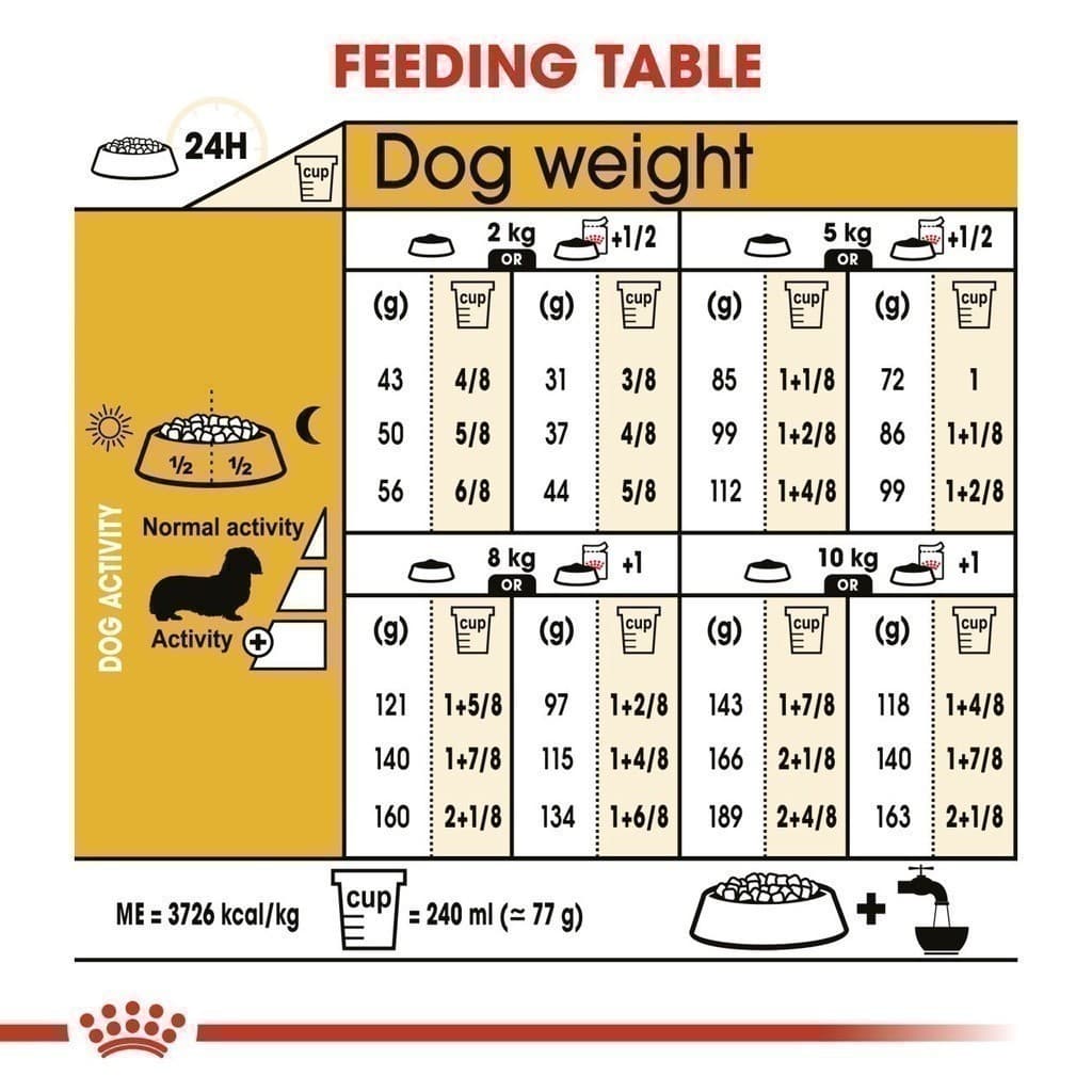 Royal Canin Dachshund Adult 1.5kg อาหารเม็ดสุนัขโต พันธุ์ดัชชุน อายุ 10 เดือนขึ้นไป รูปที่ 8