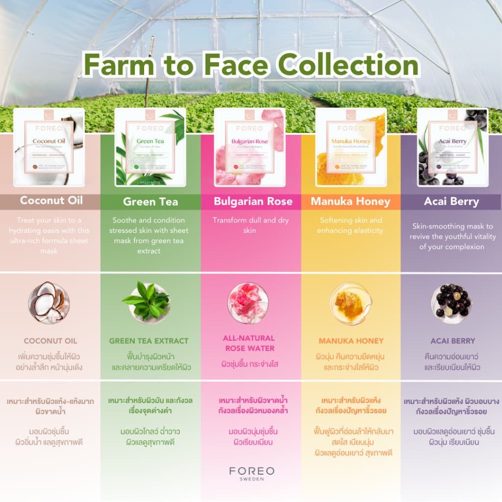 FOREO UFO Masks Farm To Face Collection x 6 ฟอริโอ้ ยูเอฟโอมาส์ก รูปที่ 6