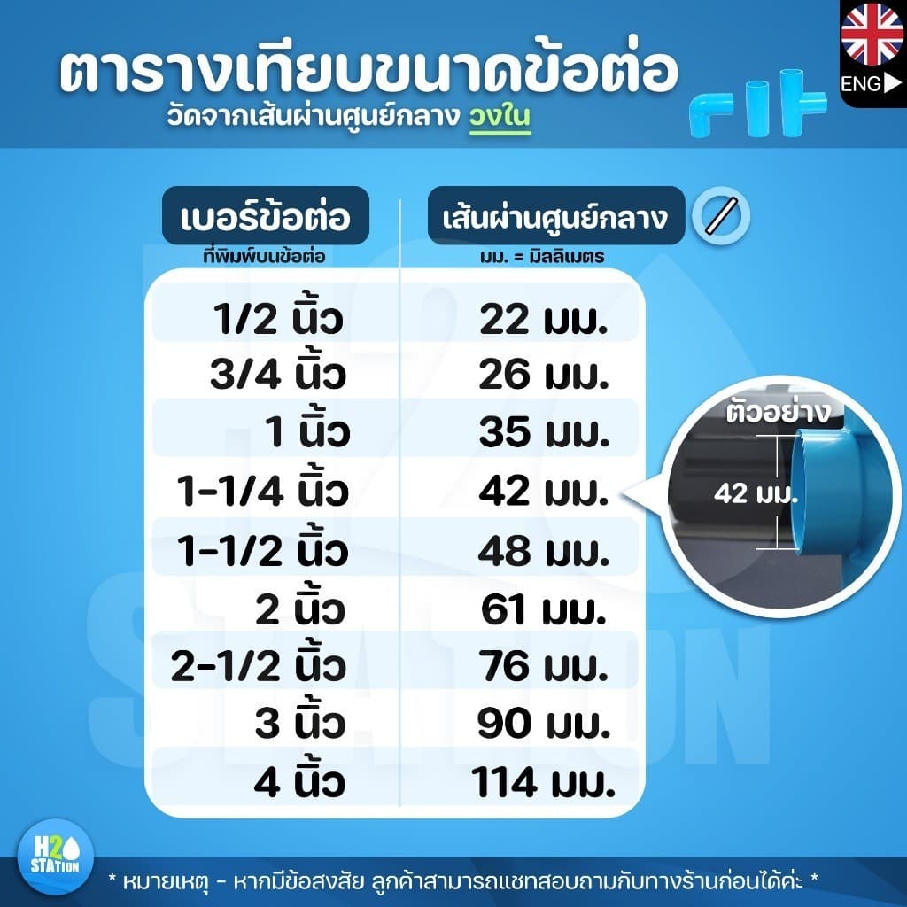 ข้อต่อ PVC 3 นิ้ว : งอ 90 และ 45 ข้อต่อท่อ ตราช้าง SCG พีวีซี รูปที่ 2