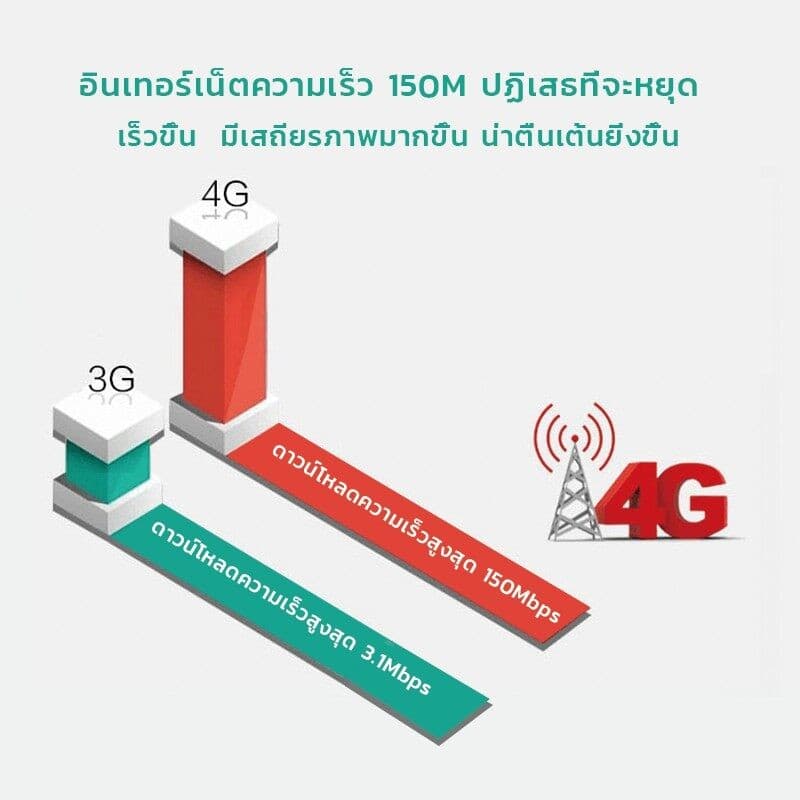 Pocket Wifi Aircard Wifi Modem 4G/5G LTE 300 Mbps USB เราเตอร์ใส่ชิม ตัวปล่อยสัญญาณไวไฟ ไวไฟพกพาใส่ชิม รูปที่ 6