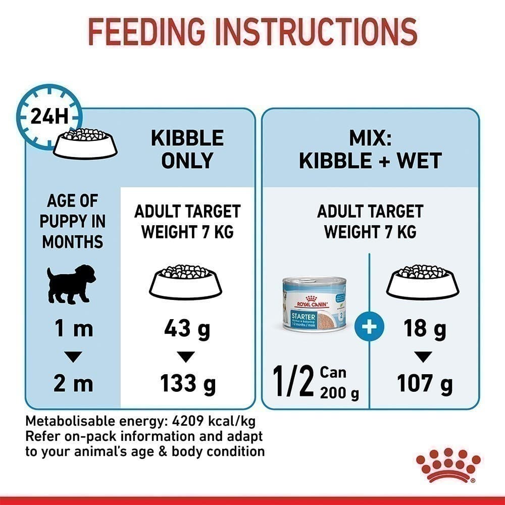 Royal Canin Mini Starter Mother & Baby Dog 1kg อาหารเม็ดแม่สุนัขและลูกสุนัขหย่านม พันธุ์เล็กอายุ 1-2 เดือน รูปที่ 7