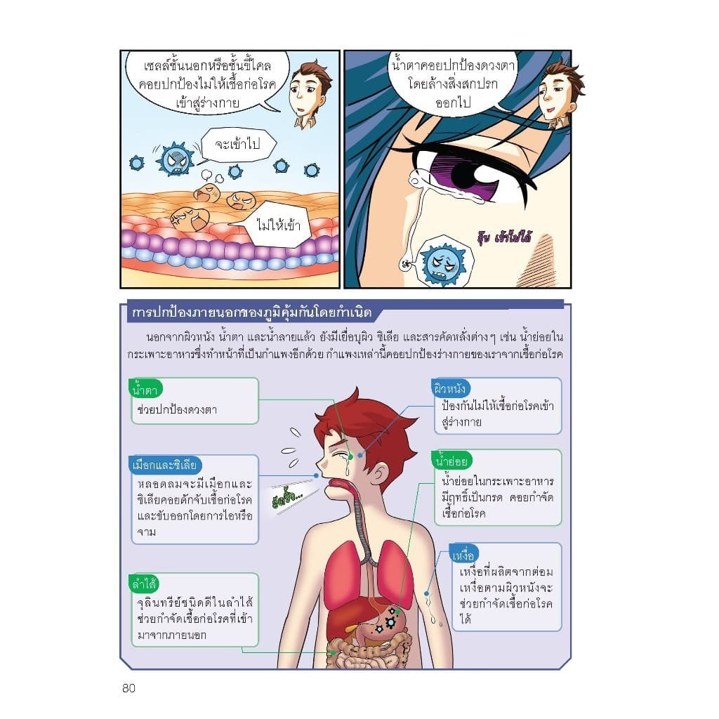 NANMEEBOOKS หนังสือ ไวรัสและแบคทีเรีย ชุด Why? : หนังสือการ์ตูน การ์ตูนความรู้ รูปที่ 5
