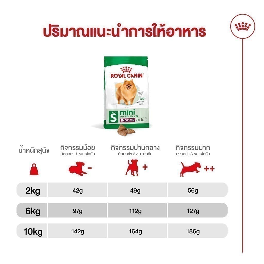 Royal Canin Mini Indoor Adult 500g อาหารเม็ดสุนัขโต พันธุ์เล็ก เลี้ยงในบ้าน อายุ10เดือน-8ปี รูปที่ 7