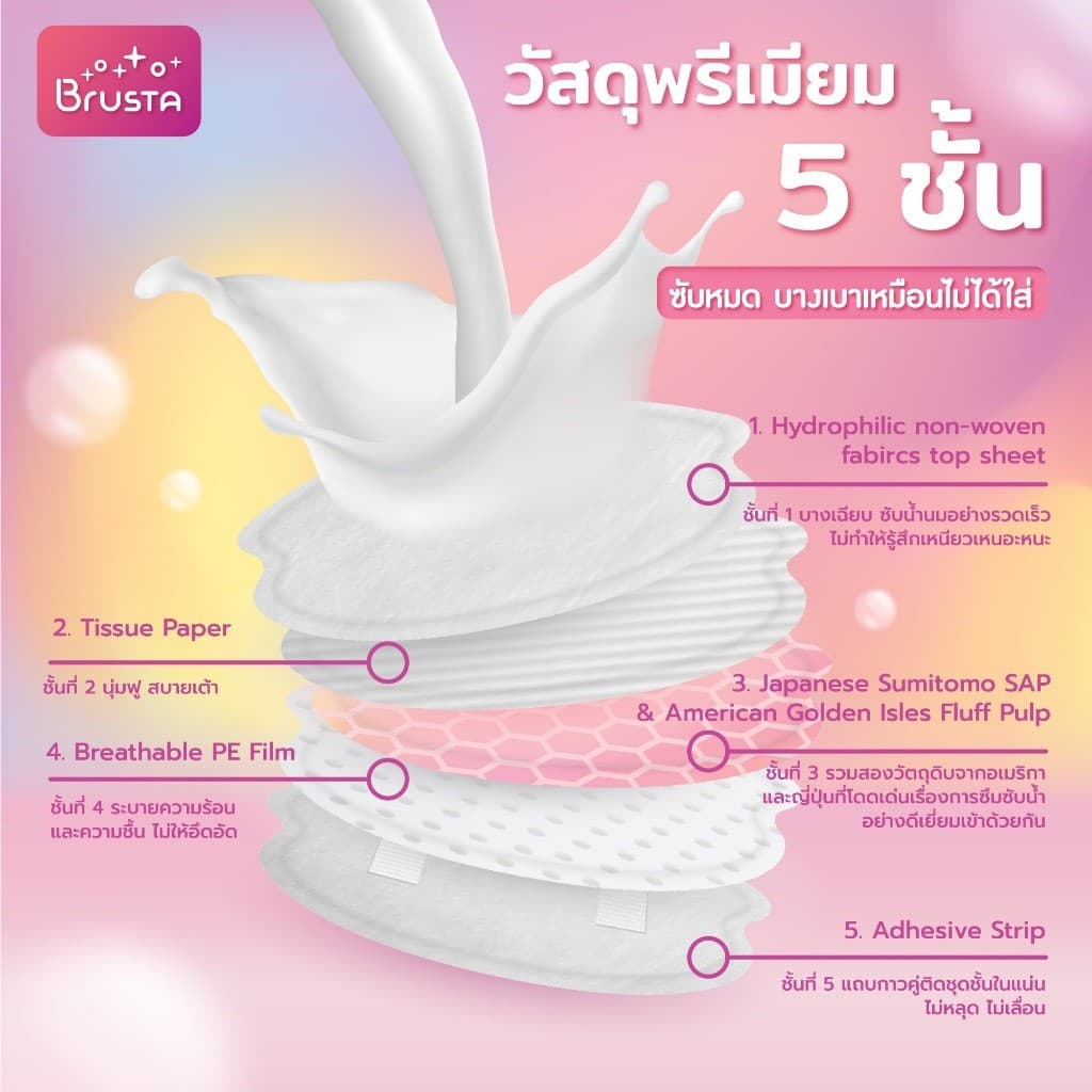 Brusta แผ่นซับน้ำนมแม่ เมจิกดราย สัมผัสนุ่ม บางเบา ไม่บาดผิว ซึมซับดีเยี่ยม กล่องละ 30 ชิ้น รูปที่ 7