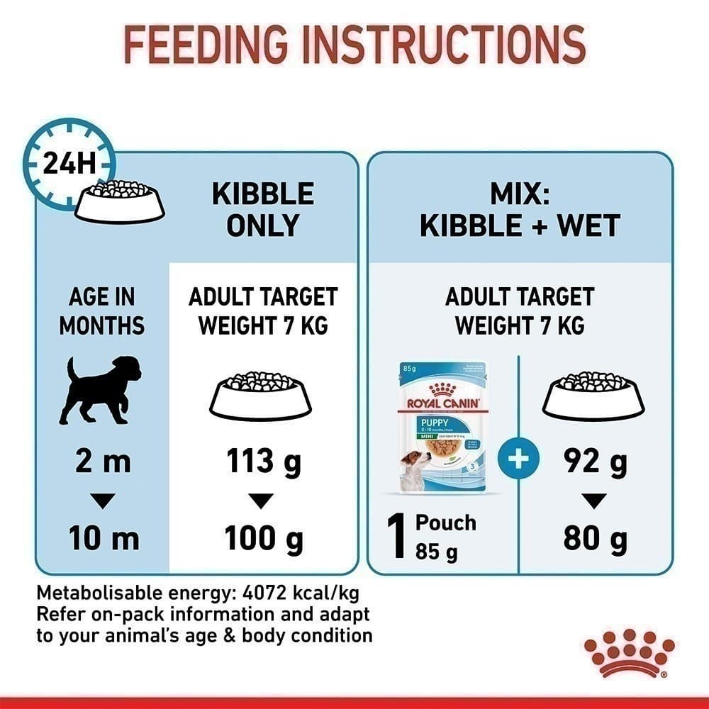 Royal Canin Mini Puppy 800g อาหารเม็ดลูกสุนัข พันธุ์เล็ก อายุ 2-10 เดือน รูปที่ 7