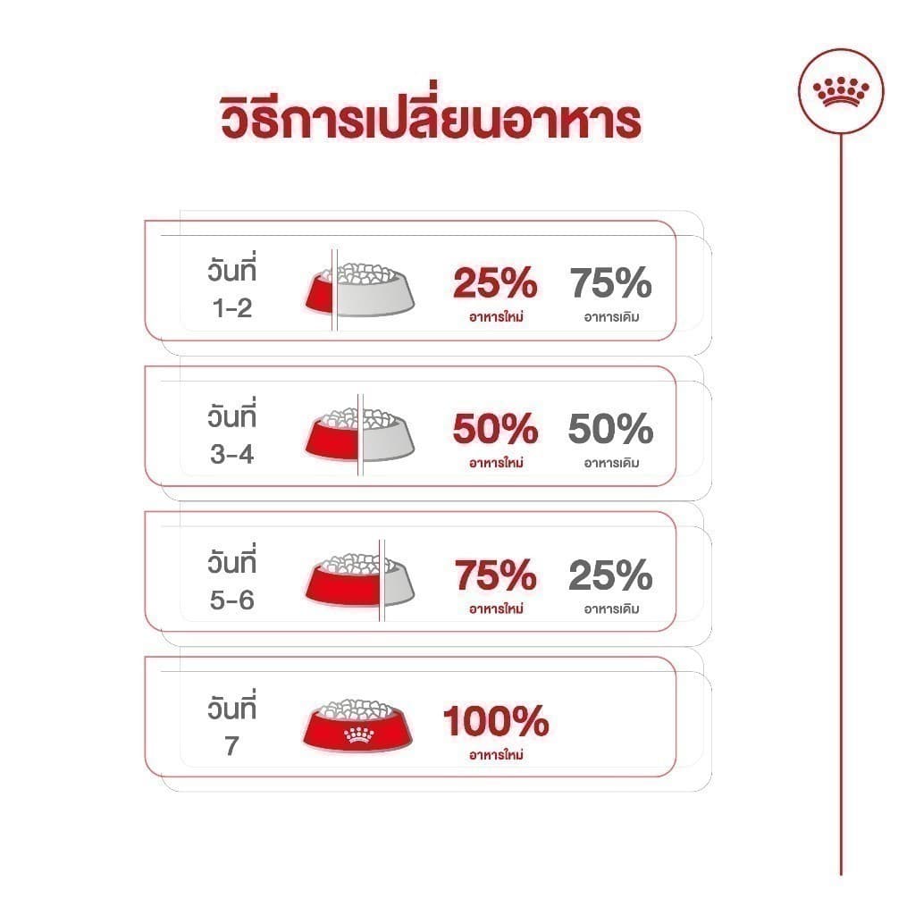 Royal Canin Mini Indoor Adult 500g อาหารเม็ดสุนัขโต พันธุ์เล็ก เลี้ยงในบ้าน อายุ10เดือน-8ปี รูปที่ 8