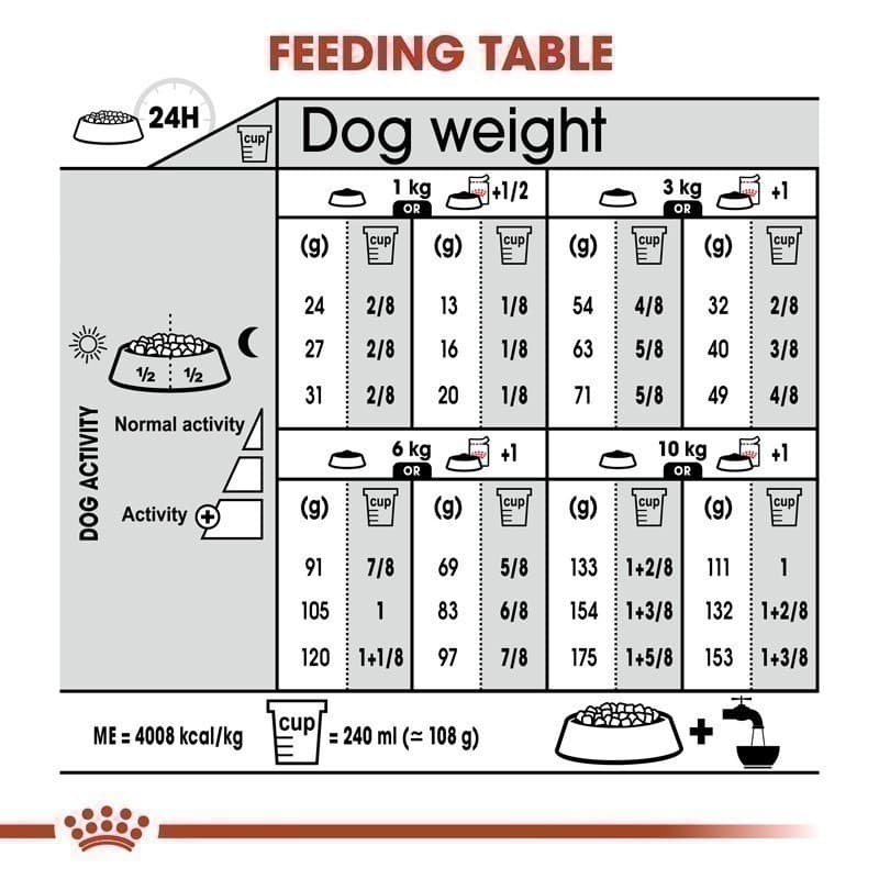 Royal Canin Mini Dermacomfort 3kg อาหารเม็ดสุนัขโต พันธุ์เล็ก ผิวแพ้ง่าย อายุ 10 เดือนขึ้นไป รูปที่ 8