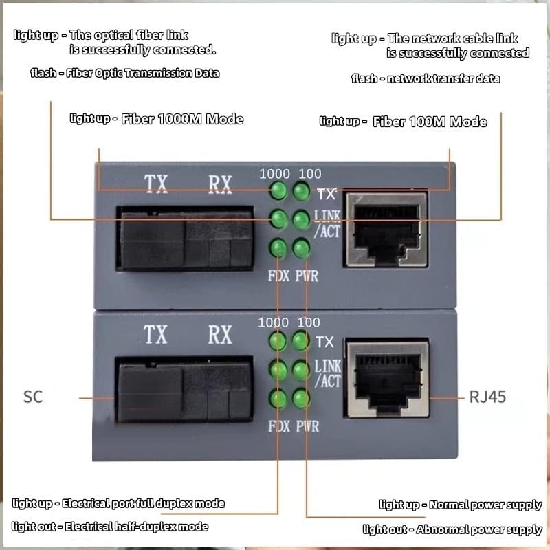 Media Converter Gigabit HTB-GS-03 10/100/1000 มีเดีย คอนเวอเตอร์ 20KM/ netlink 1 คู่ A+B รูปที่ 7