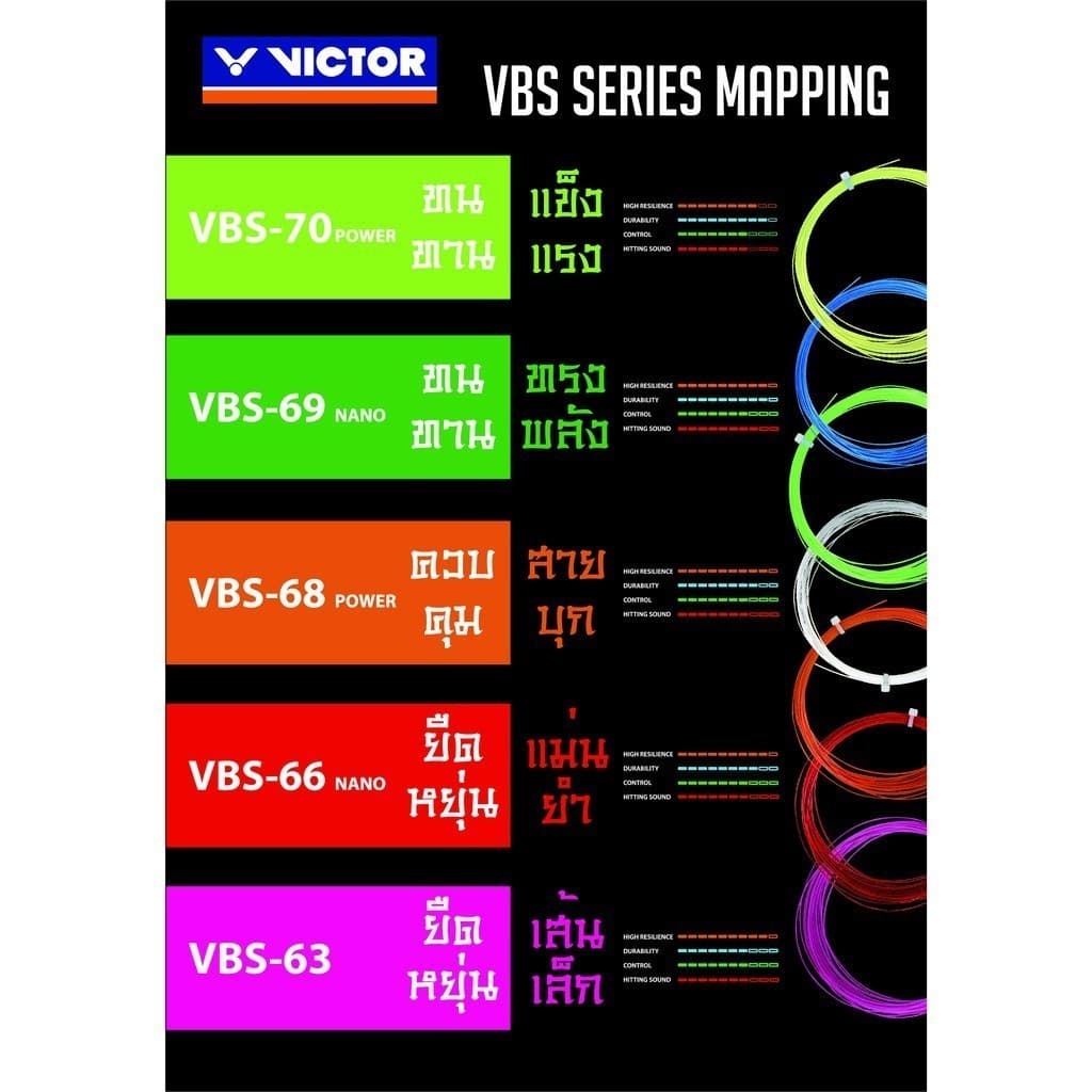 VICTOR สายเอ็นแบดมินตัน รุ่น VBS-66N รูปที่ 3