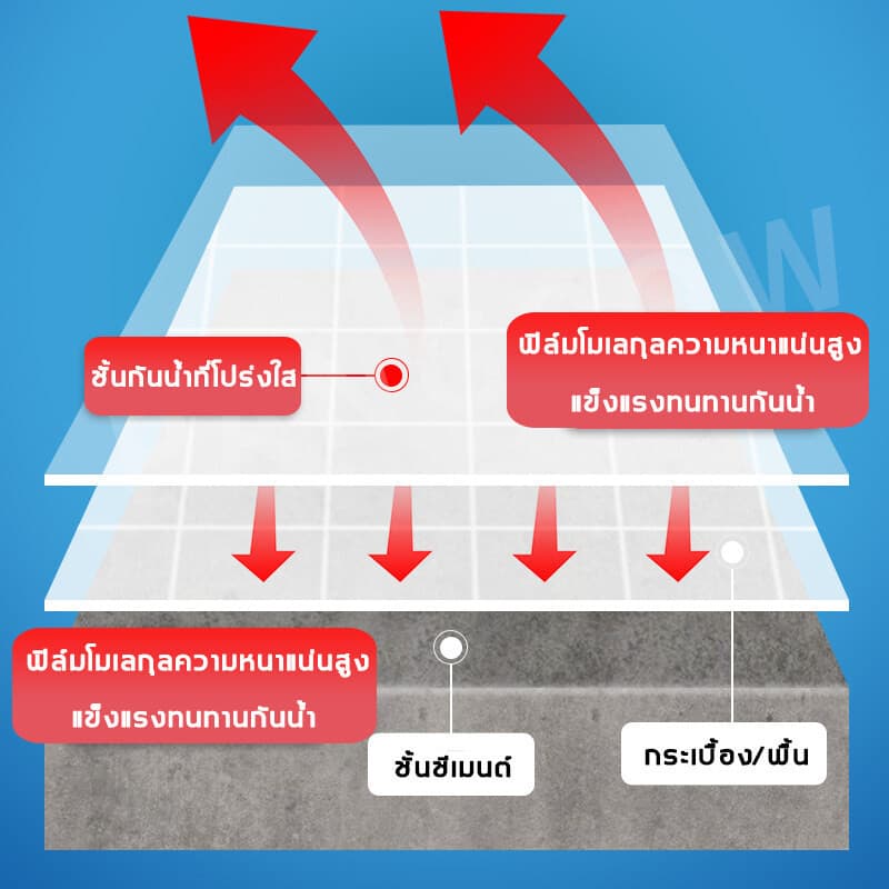 กาวใสกันน้ำซึม กาวกันรั่วซึม 1KG น้ำยากันรั่วซึม กาวกันน้ำ กาวอุดรอยรั่ว ซ่อมหลังคารั่ว รูปที่ 5