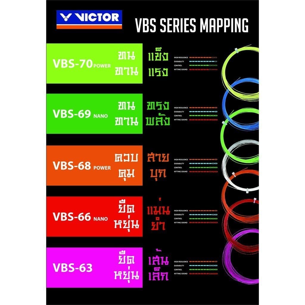 VICTOR บริการขึ้นเอ็นฟรี รูปที่ 2