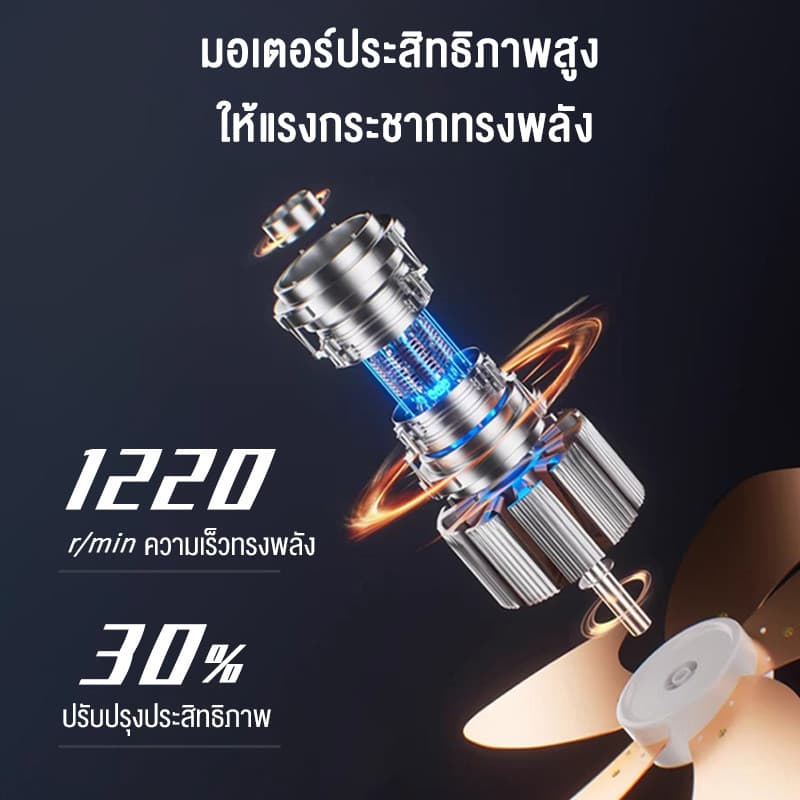 SOHEF พัดลมตั้งโต๊ะ 16 นิ้ว 14 นิ้ว พัดลมตั้งพื้น พัดลม ใบพัดอะลูมิเนียมอัลลอย ปรับระดับแรงลมได้ ดีไซน์เงียบ ไม่รบกวน รูปที่ 2