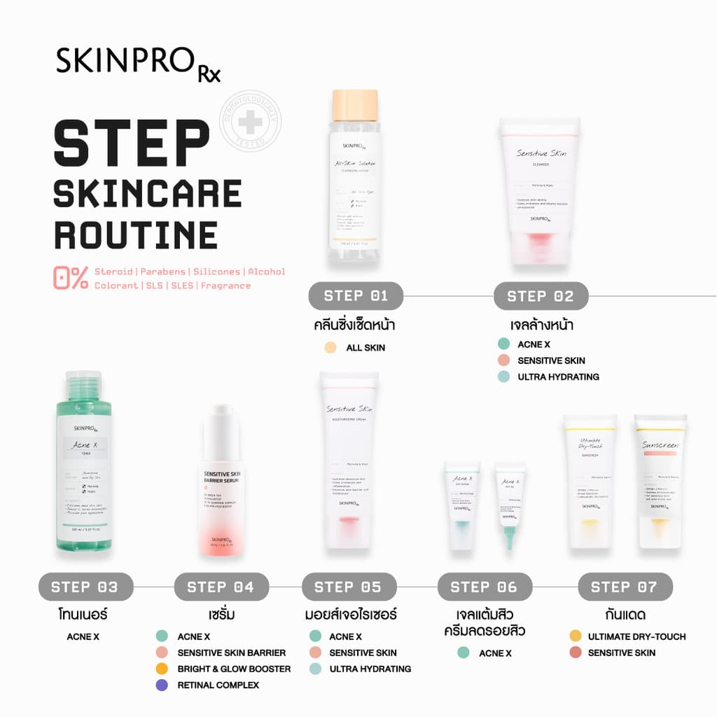 SKINPRO Rx Sensitive Skin Cleanser 50ml คลีนเซอร์เพื่อผิวแพ้ง่าย เติมความชุ่มชื้นให้ผิวแข็งแรง รูปที่ 6