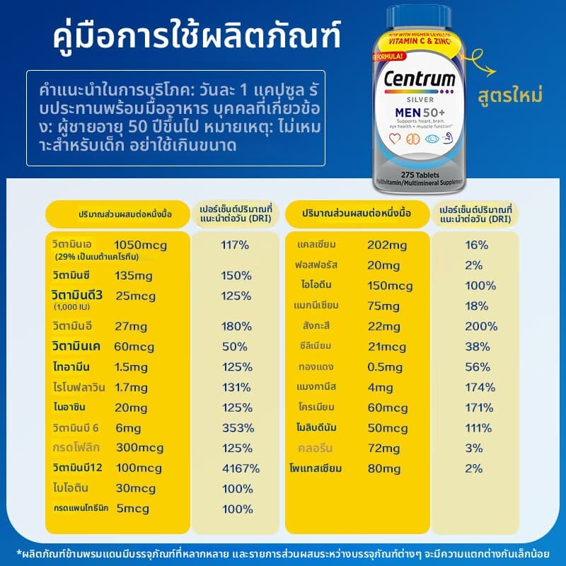 แท้ Centrum Silver Men's Multivitamin อายุ50+ /แร่ธาตุรวมพร้อมวิตามิน D3 วิตามินบี และสังกะสี - 275 เม็ด Exp:10/2028 รูปที่ 4