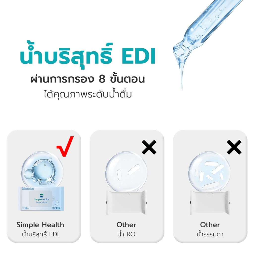Simple Health TH ทิชชู่เปียก ​ทิชชู่เปียกพกพา Baby Wipes ไม่ขาดง่าย ปราศจากแอลกอฮอล์ 10 แผ่น 2 ชิ้น รูปที่ 5