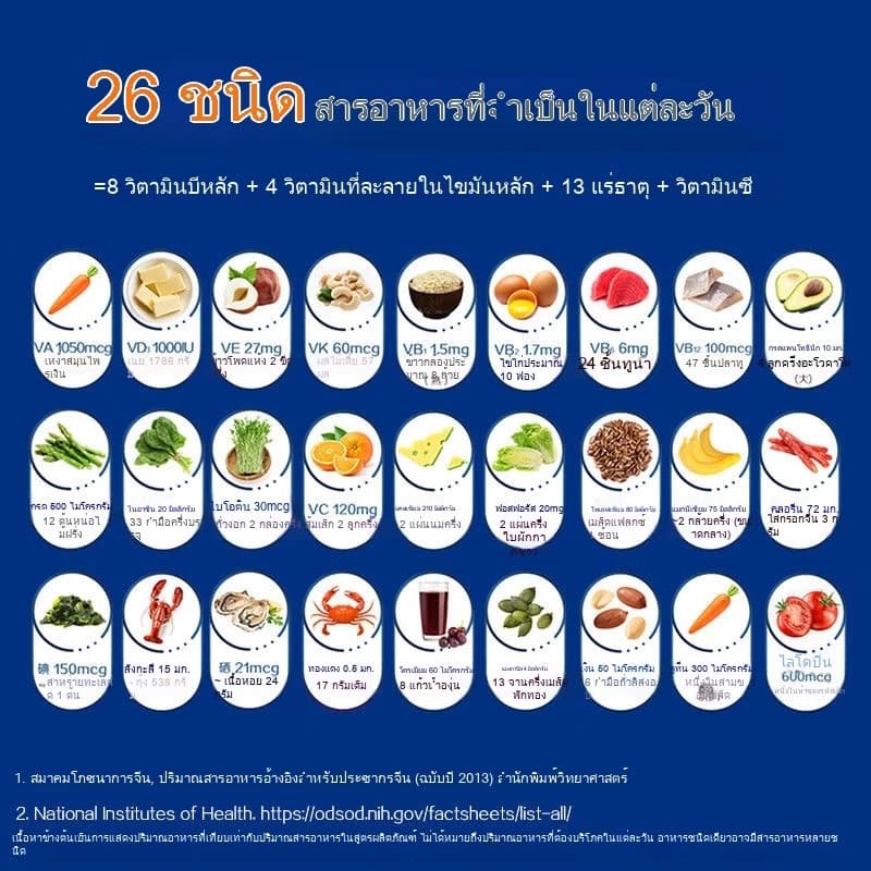 แท้ Centrum Silver Men's Multivitamin อายุ50+ /แร่ธาตุรวมพร้อมวิตามิน D3 วิตามินบี และสังกะสี - 275 เม็ด Exp:10/2028 รูปที่ 3