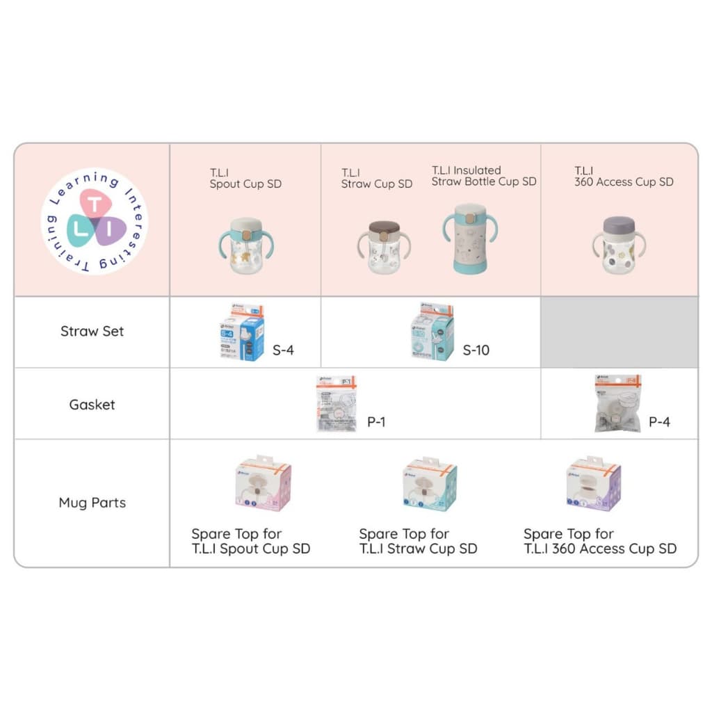 Richell อะไหล่หลอดกระติกน้ำ S-7 รุ่น AQ ขนาด 450 ml เป็นเซตหลอด AQ ได้หลอดทั้งส่วนบน รูปที่ 7