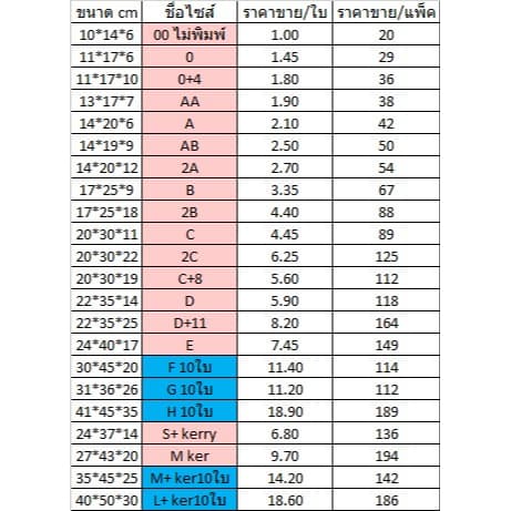 ปรับราคาใหม่ ถูกลง!! กล่องไปรษณีย์ เบอร์ A แพ็คละ 20ใบ กล่องไปรษณีย์ฝาชน กล่องพัสดุ รูปที่ 3