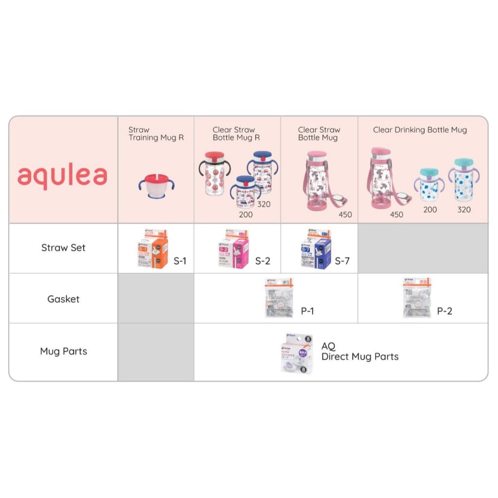 Richell อะไหล่หลอดกระติกน้ำ S-7 รุ่น AQ ขนาด 450 ml เป็นเซตหลอด AQ ได้หลอดทั้งส่วนบน รูปที่ 5