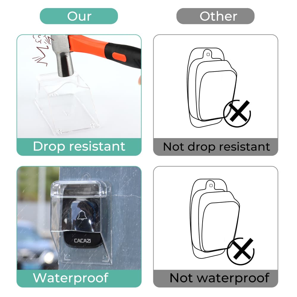 Smatrul กริ่งไร้สาย Door Bell Cover Waterproof Cover For Wireless Doorbell Door Bell Ring Button Transmitter รูปที่ 2