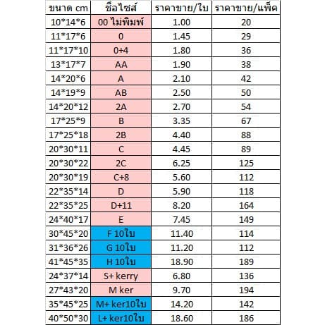 ปรับราคาใหม่ ถูกลง!! กล่องไปรษณีย์ เบอร์ AB แพ็คละ 20ใบ กล่องไปรษณีย์ฝาชน กล่องพัสดุ รูปที่ 3