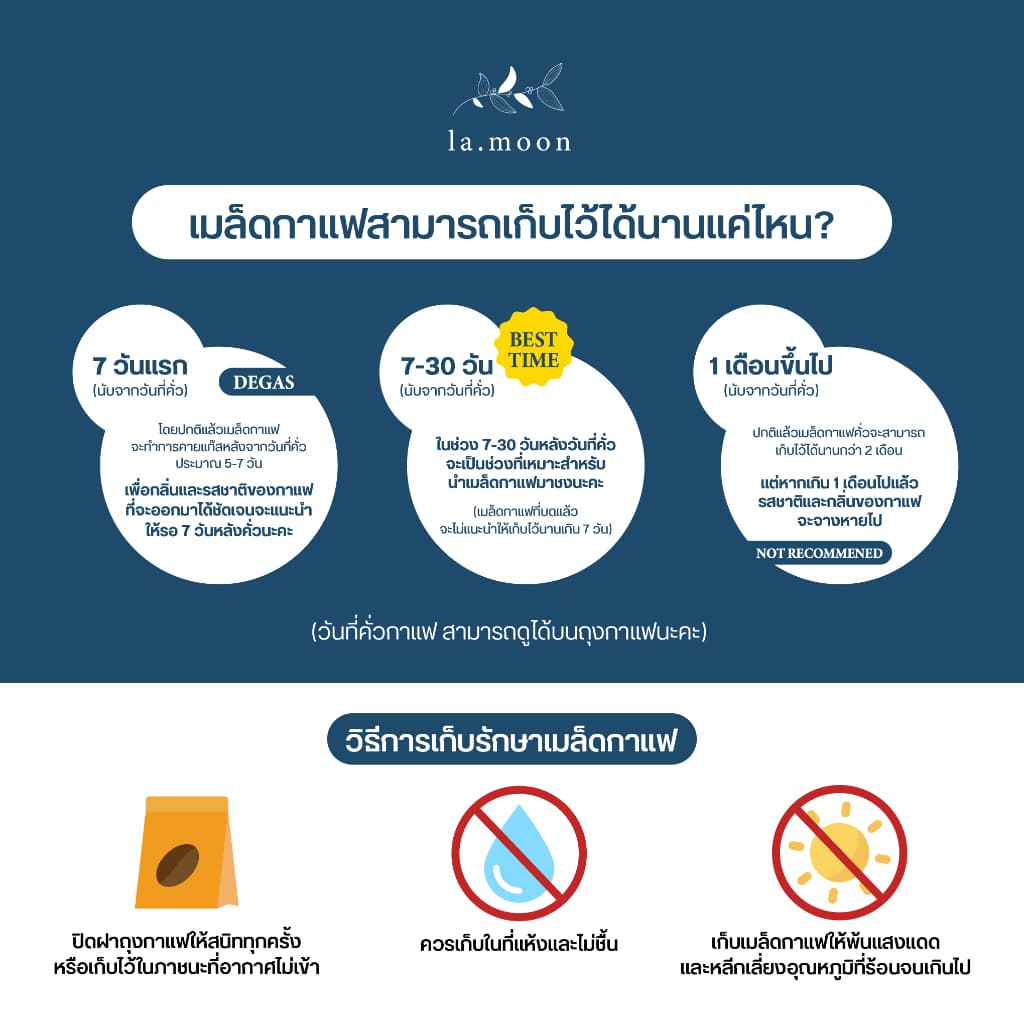 Lamoon เมล็ดกาแฟคั่วใหม่! Milky Brew 250g บดฟรี รูปที่ 4