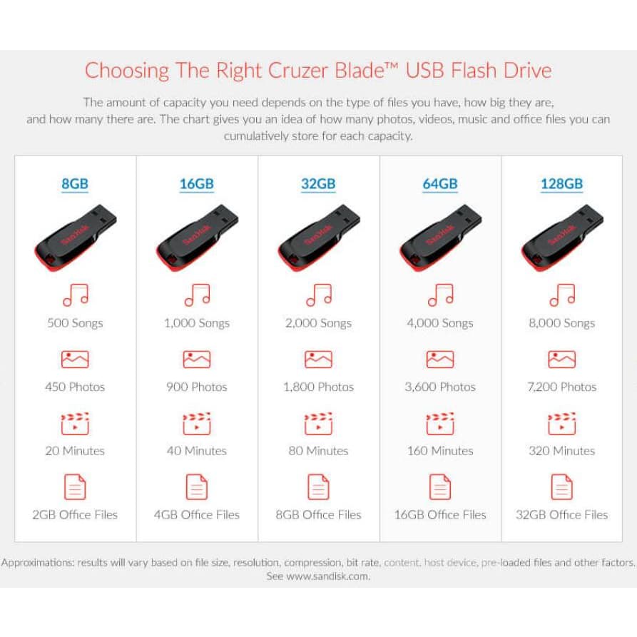 SanDisk CRUZER BLADE USB แฟลชไดร์ฟ 32GB, USB2.0 รูปที่ 4