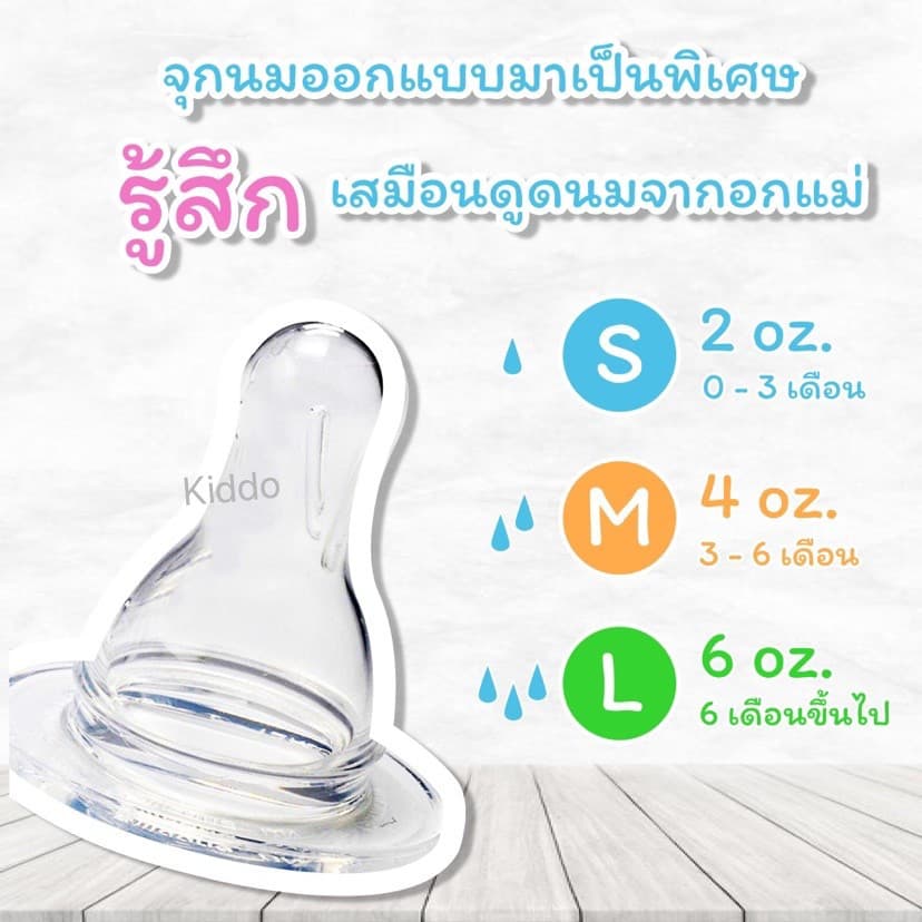 ขวดนมคอแคบ 5oz.ขวด ต้ม-ลวก-นึ่ง BPA free ราคาโรงงาน ขวดนม ขวดใส่น้ำ ขวดนมเด็ก รูปที่ 2