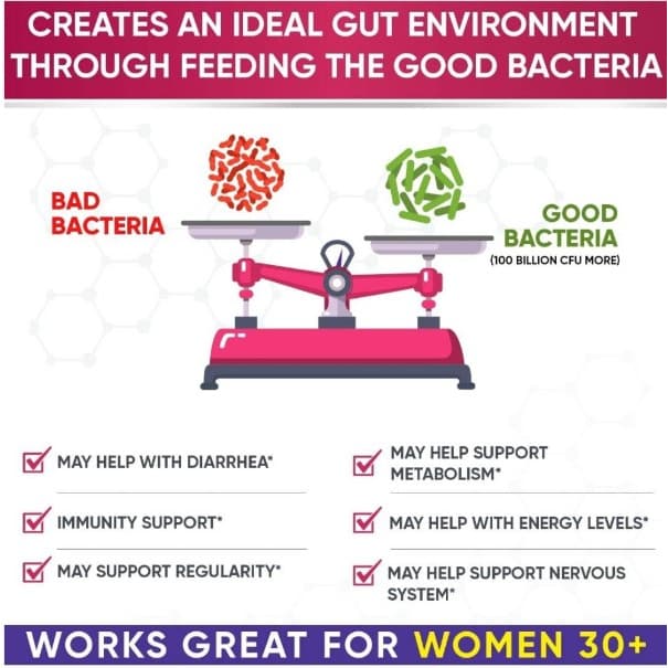 ! Wholesome Wellness Women’s Raw Probiotic 100 Billion CFU โพรไบโอติก สูตรสำหรับผู้หญิง รูปที่ 2